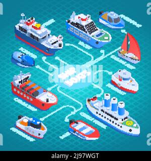 Ships isometric flowchart with cargo vessel, ferry, cruiser, sail and motor boats on turquoise background vector illustration Stock Vector