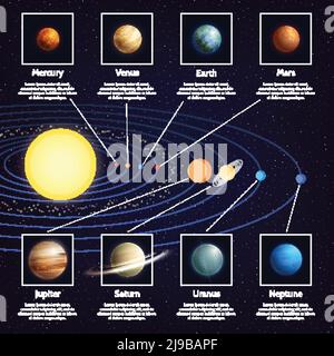 Solar system planets Infographic set with sun orbits and space cartoon vector illustration Stock Vector
