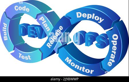 Vector illustration of devops cycle ci cd Stock Vector