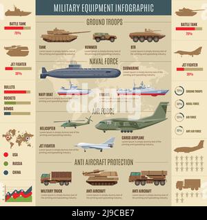 Military transport infographic concept with different types of battle machines and combat vehicles vector illustration Stock Vector