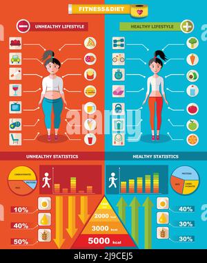 Healthy and unhealthy infographic template with useful and harmful habits different activities and nutrition vector illustration Stock Vector