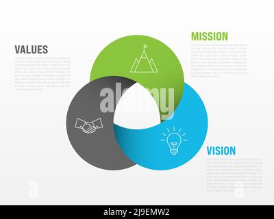 Mission, vision and values - basic company statesments Stock Vector