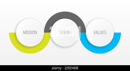 Mission, vision and values - basic company statesments Stock Vector