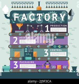 Industrial factory infographic concept with automated processes of product manufacturing assembling control and packaging systems vector illustration Stock Vector