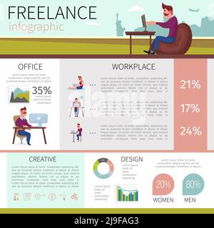 Flat freelance infographic template with working designer different workplaces diagrams note target brain bulb gears icons vector illustration Stock Vector