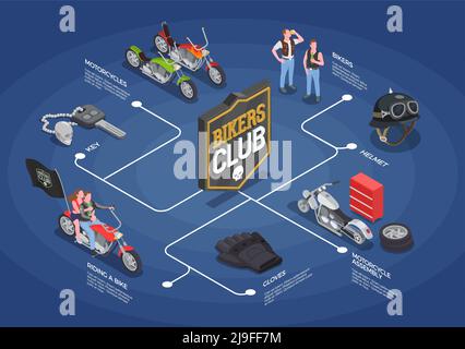 Isometric flowchart with bikers riding motorcycles helmet gloves key 3d vector illustration Stock Vector