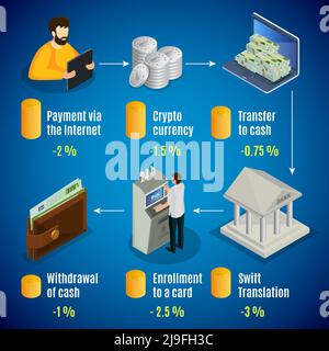 Isometric internet cash concept with various commission rates for different online operations with money isolated vector illustration Stock Vector