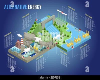 Isometric alternative energy infographic template with windmills tidal wave lightning hydroelectric thermal biofuel nuclear power stations and plants Stock Vector