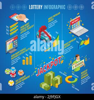 Isometric lottery infographic template with prizes instant and tv lotto raffle balls winner diagrams graphs of statistical data vector illustration Stock Vector