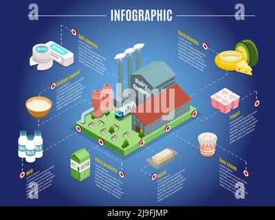 Isometric dairy factory infographic concept with plant cheese yogurt sour cream butter and other milk products isolated vector illustration Stock Vector