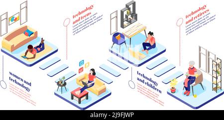 Women and technology isometric flowchart with children teen retiree female characters using gadgets for leisure and work vector illustration Stock Vector