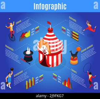 Isometric circus infographic template with marquee acrobat animal and magic tricks trainer strongman clown isolated vector illustration Stock Vector