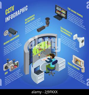 Isometric CCTV infographic template with different devices for surveillance and observation in various places isolated vector illustration Stock Vector
