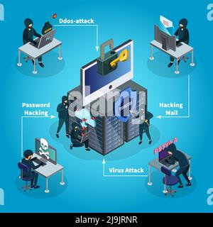 Isometric hacking activity composition with hackers different internet and cyber crimes isolated vector illustration Stock Vector