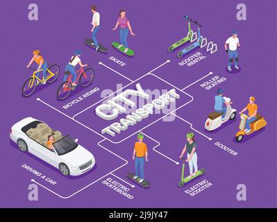 Personal city transport isometric flowchart with people driving car riding bike scooter skateboard 3d vector illustration Stock Vector
