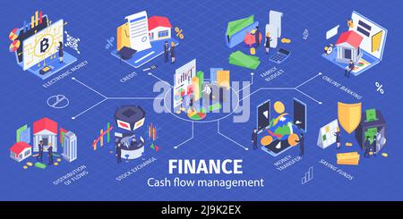 Finance cash flow management isometric infographic flowchart banner with stock exchange online banking transactions security vector illustration Stock Vector