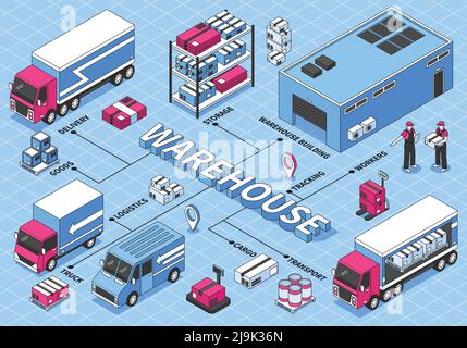 Isometric logistics flowchart with warehouse building workers trucks cardboard boxes 3d vector illustration Stock Vector