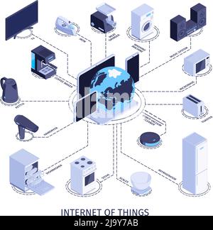 Isometric household appliances internet of things composition with images of consumer electronics and computers in flowchart vector illustration Stock Vector