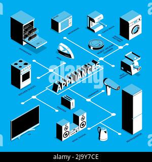 Isometric household appliances flowchart with isolated images of consumer electronics for home use with text captions vector illustration Stock Vector