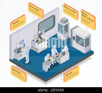 Semiconductor chip production isometric infographics with indoor department composition and connected blocks with editable text captions vector illust Stock Vector