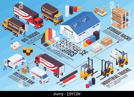 Warehouse logistic services isometric infographics with industrial storage equipment delivery trucks vans bar chart diagrams vector illustration Stock Vector