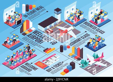 Air flights tickets booking boarding pass aircraft business economy class interior airport landing isometric infographic vector illustration Stock Vector