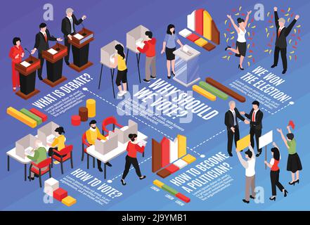 Isometric election horizontal flowchart with editable text captions infographic icons graphs dashed lines and human characters vector illustration Stock Vector