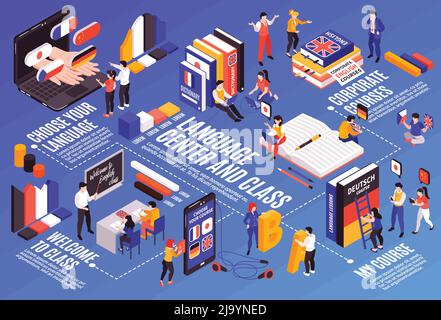 Foreign language center classes corporate training tutors online video audio courses level choices isometric flowchart vector illustration Stock Vector