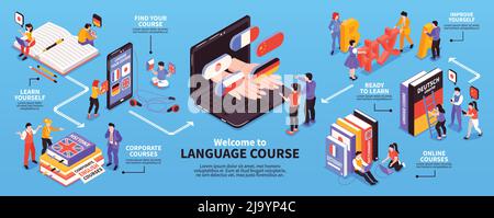 Language center courses offer isometric infographic flowchart with online self learning programs corporate training classes vector illustration Stock Vector
