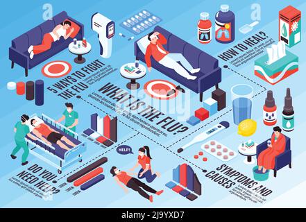 Isometric cold flu virus sick horizontal flowchart composition with images of human patients medication and text vector illustration Stock Vector