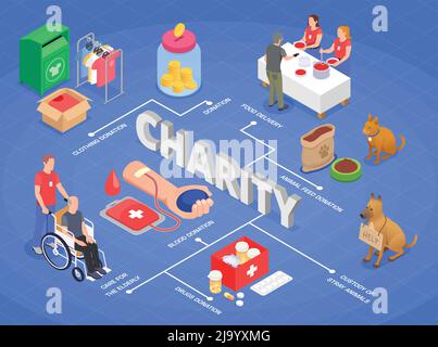 Charity donation volunteering flowchart composition with isometric images of volunteers spare goods homeless animals and text vector illustration Stock Vector