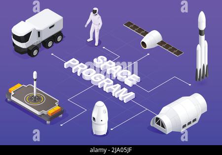 Modern space program isometric composition with flowchart of text ...