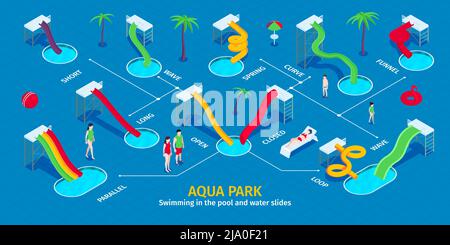 Isometric water aqua park infographics with human characters slides of different color and editable text captions vector illustration Stock Vector