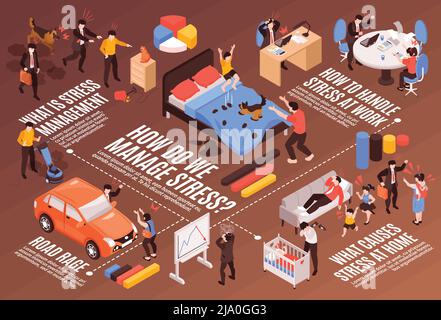 Isometric flowchart with people feeling stress in different situations 3d vector illustration Stock Vector