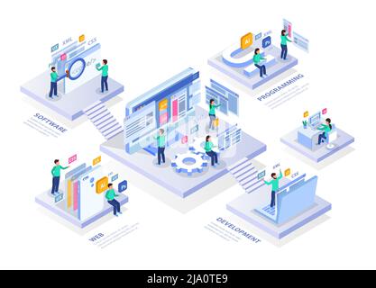 Web development isometric concept infographics composition with platforms text captions and people characters icons and screens vector illustration Stock Vector