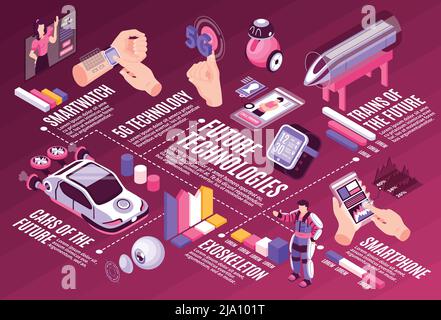 Isometric technologies future horizontal infographic composition with images of people gadgets editable text and colourful graph elements vector illus Stock Vector