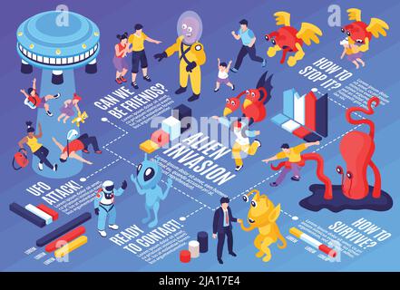 Alien invasion infographics layout with spaceman flying saucer earth inhabitants contacting with humanoids and fantastic beings vector illustration Stock Vector