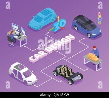 Car designer profession isometric flowchart with 3d modeling symbols vector illustration Stock Vector