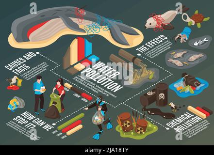 Water pollution infographics background with information about causes facts and effects of environmental disaster isometric vector illustration Stock Vector