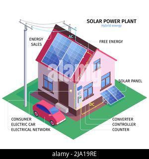 Solar power plant isometric infographics illustration with rural house equipped with equipment for hybrid energy vector illustration Stock Vector