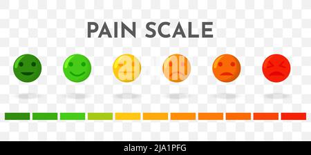 Pain scale point. Medical survey rating mark, step measurement measure ...