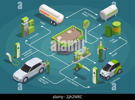 Gas station isometric flowchart composition with isolated images connected with lines with text captions and people vector illustration Stock Vector