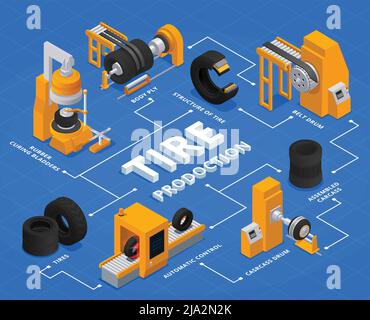 Car service isometric flowchart with repair and maintenance symbols ...