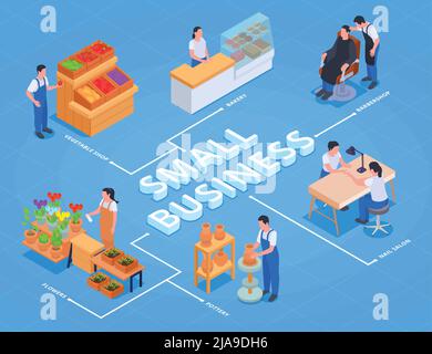 Small business owner family business isometric flowchart with vegetable shop bakery barbershop flowers pottery and nail salon descriptions vector illu Stock Vector