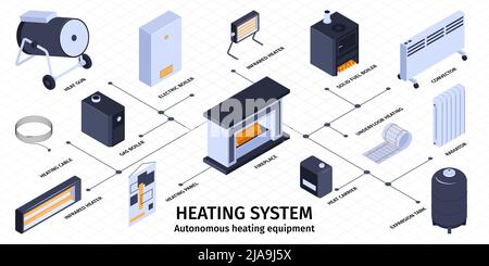 Heating system and boiler infographic set with autonomous equipment isometric vector illustration Stock Vector