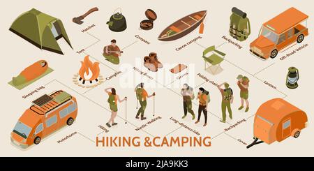 Isometric hiking infographics with flowchart of adventure equipment icons and text captions with people and cars vector illustration Stock Vector