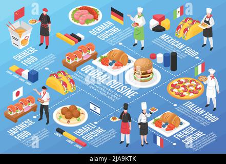 Global cuisine horizontal infographics background japanese chinese italian german mexican french israel national food vector illustration Stock Vector