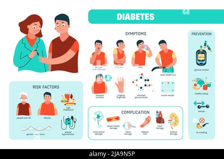 Diabetes Symptoms Risk Factors Complication And Prevention Flat 