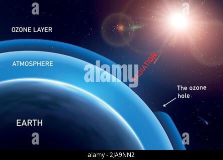 Ozone layer realistic infographics with outer space scenery and earth with sun and arrows with text vector illustration Stock Vector