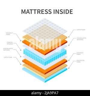 Healthy sleeping orthopedic mattress layers scheme composition with isolated icons of materials with text captions attached vector illustration Stock Vector